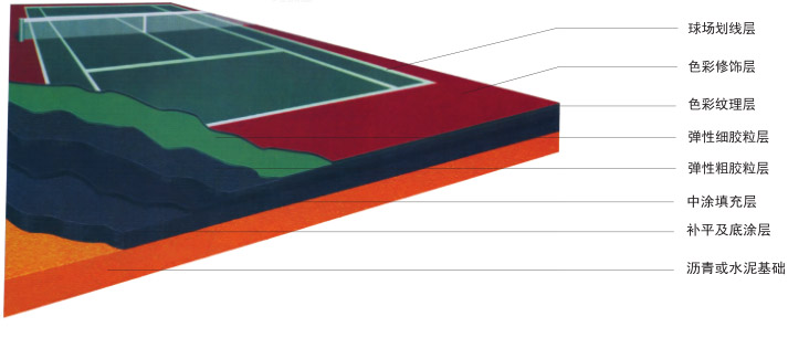 丙烯酸球場(chǎng)