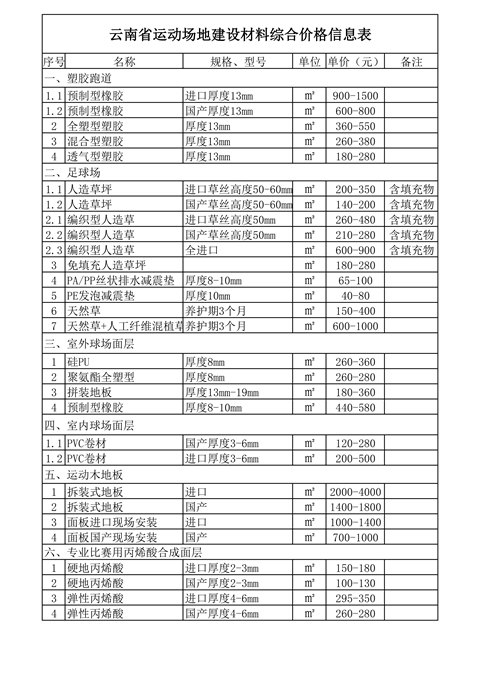 2019年云南省運(yùn)動(dòng)場(chǎng)地建設(shè)材料綜合價(jià)格