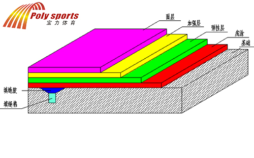 塑膠籃球場(chǎng)施工