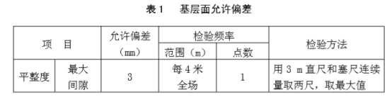 塑膠跑道水泥基礎平整度