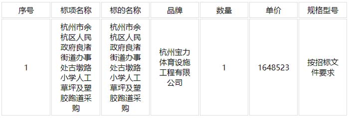 古墩路小學(xué)人工草坪及塑膠跑道采購項目工程信息