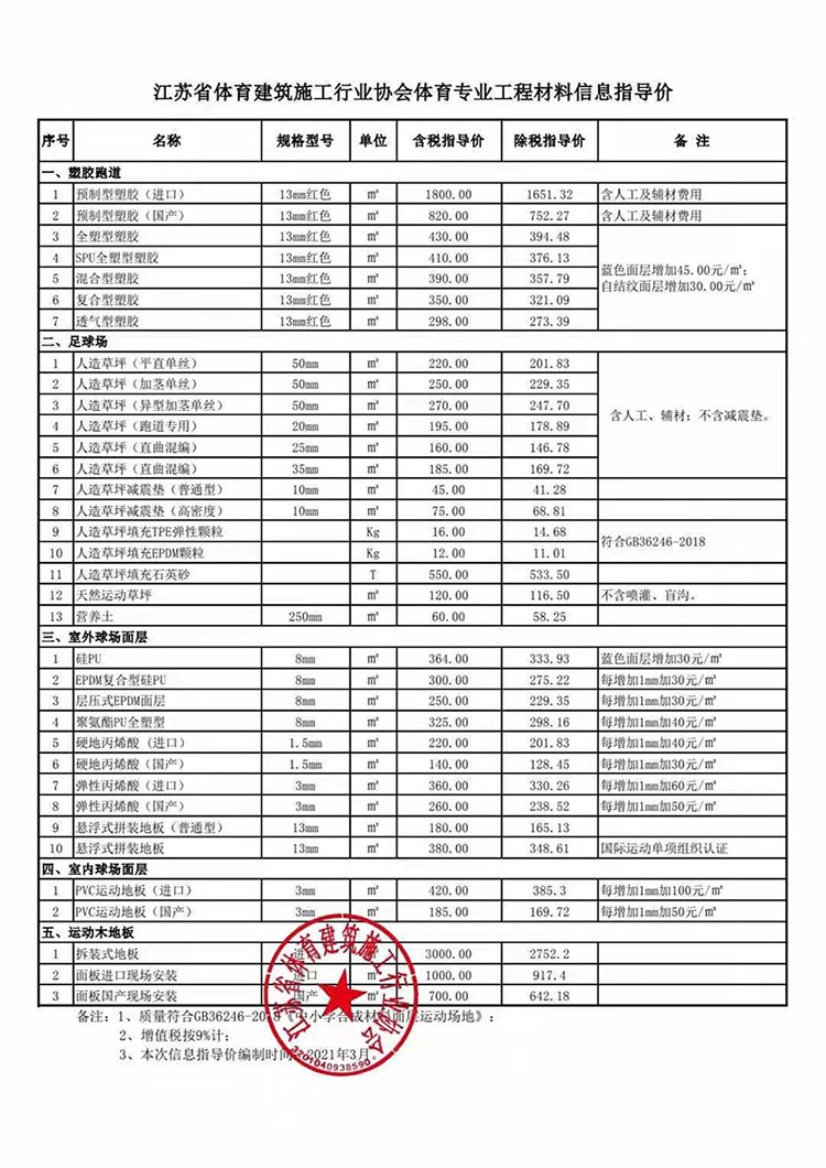 江蘇省體育工程專業(yè)部分工程及材料造價(jià)信息指導(dǎo)價(jià)